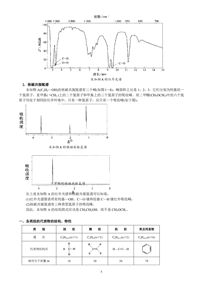 高二化学复习口袋书_高中三年全科资料_高中三年全科资料_化学