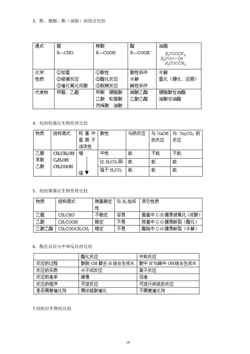 高二化学复习口袋书_高中三年全科资料_高中三年全科资料_化学