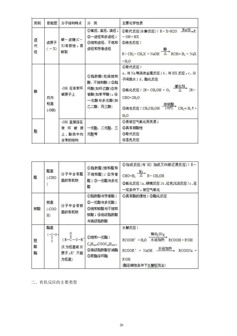 高二化学复习口袋书_高中三年全科资料_高中三年全科资料_化学