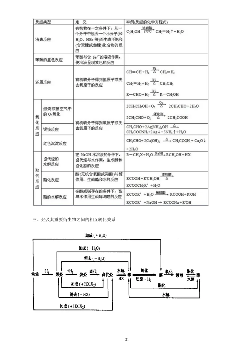 高二化学复习口袋书_高中三年全科资料_高中三年全科资料_化学