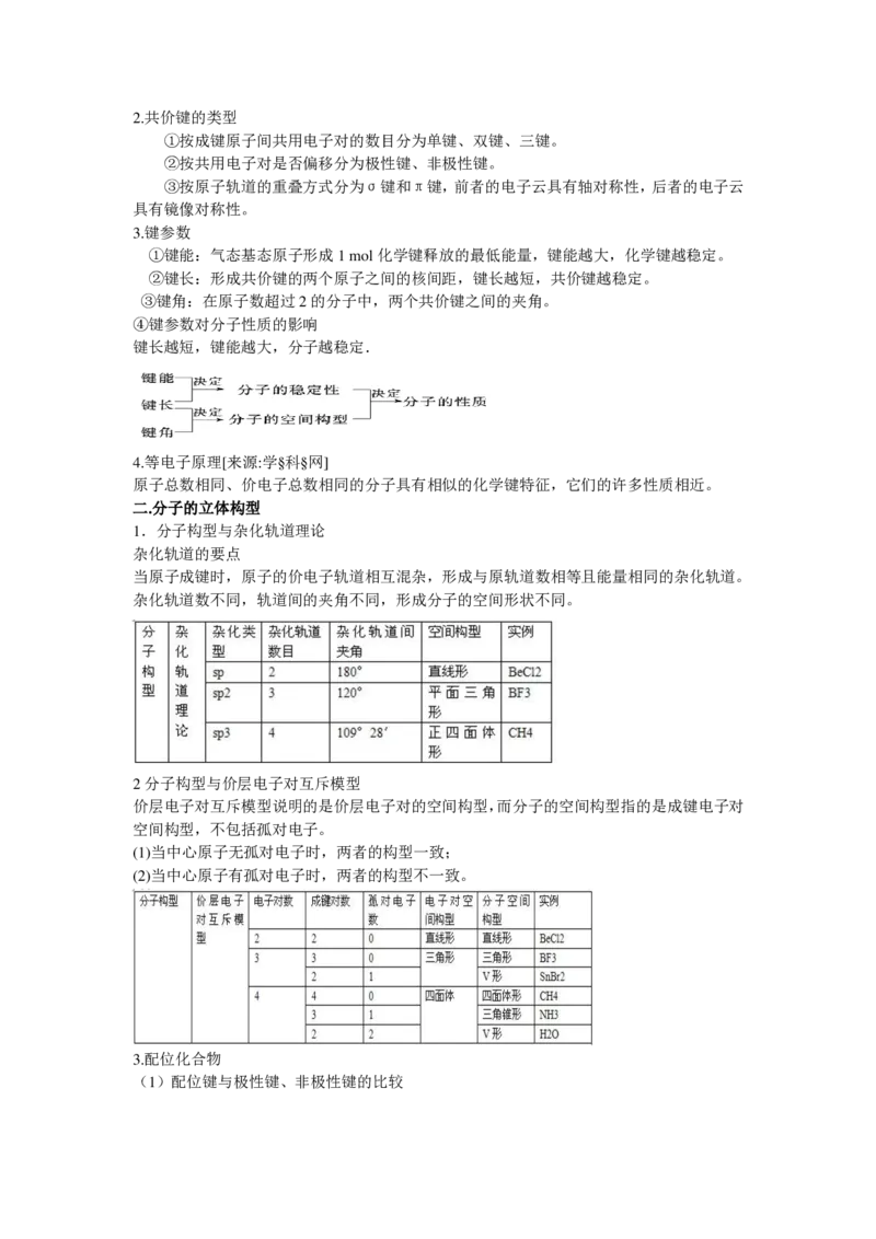 高二化学复习口袋书_高中三年全科资料_高中三年全科资料_化学