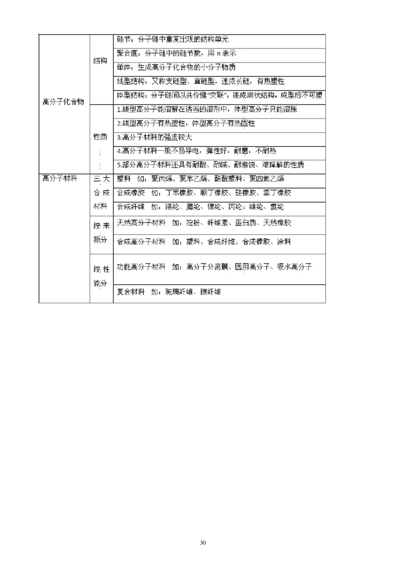 高二化学复习口袋书_高中三年全科资料_高中三年全科资料_化学
