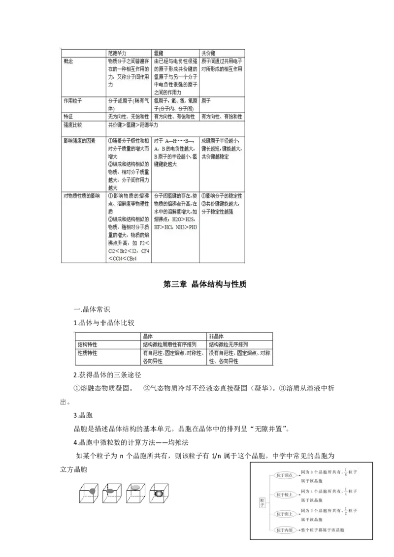 高二化学复习口袋书_高中三年全科资料_高中三年全科资料_化学