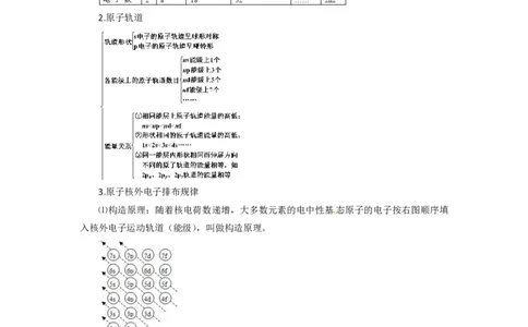 高二化学复习口袋书_高中三年全科资料_高中三年全科资料_化学