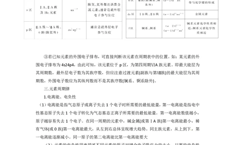 高二化学复习口袋书_高中三年全科资料_高中三年全科资料_化学