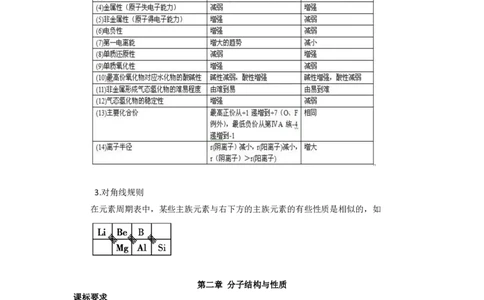 高二化学复习口袋书_高中三年全科资料_高中三年全科资料_化学