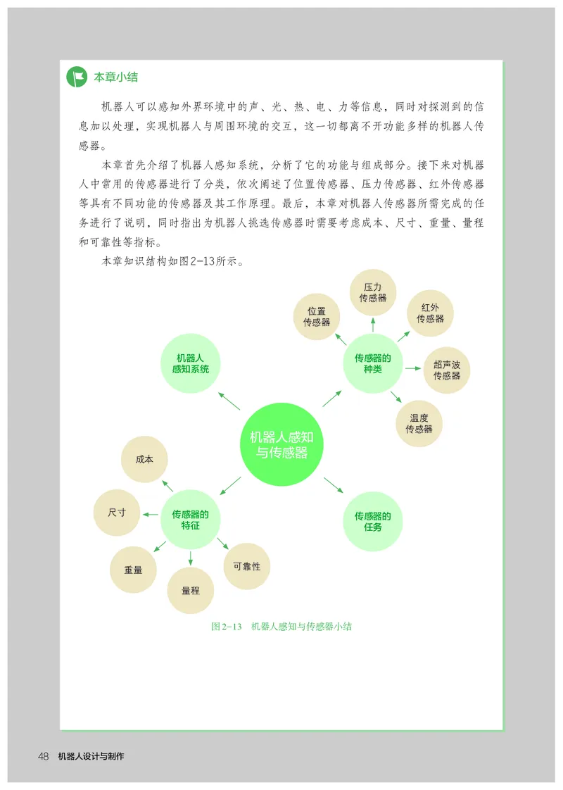 选择性必修2机器人设计与制作_高中三年全科资料_高中_高中电子教材_高中通用技术_人教版