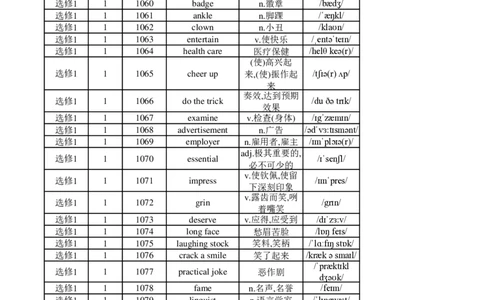 高中英语外研版选修1（背诵版）_高中三年全科资料_高中_高中1_《高中英语单词默写表》(1)_外研版_外研版-高中英语分册版_高中外研版英语选修1_版式2