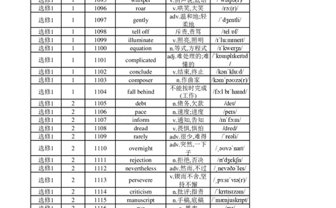 高中英语外研版选修1（背诵版）_高中三年全科资料_高中_高中1_《高中英语单词默写表》(1)_外研版_外研版-高中英语分册版_高中外研版英语选修1_版式2