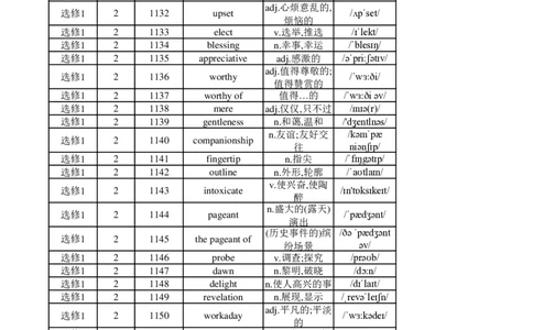 高中英语外研版选修1（背诵版）_高中三年全科资料_高中_高中1_《高中英语单词默写表》(1)_外研版_外研版-高中英语分册版_高中外研版英语选修1_版式2