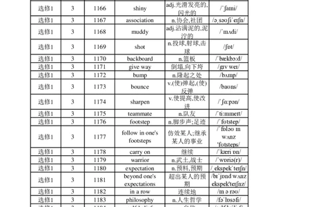高中英语外研版选修1（背诵版）_高中三年全科资料_高中_高中1_《高中英语单词默写表》(1)_外研版_外研版-高中英语分册版_高中外研版英语选修1_版式2