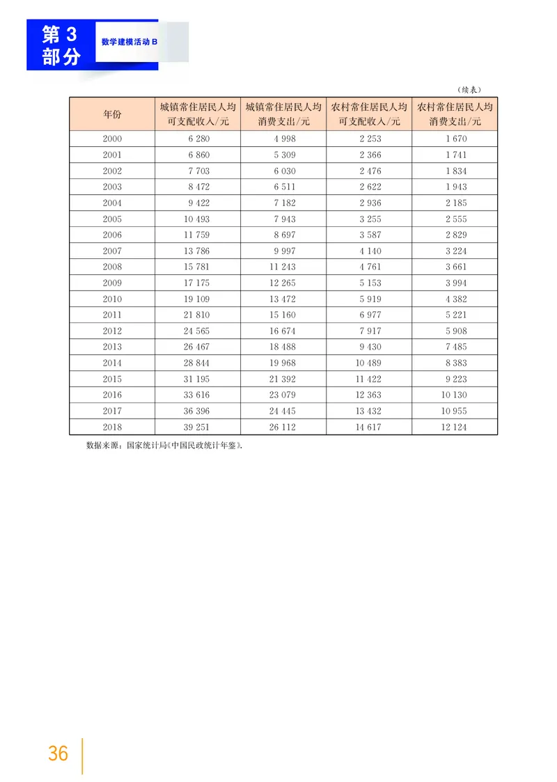 选择性必修第三册_高中三年全科资料_高中_高中电子教材_高中数学_沪教版
