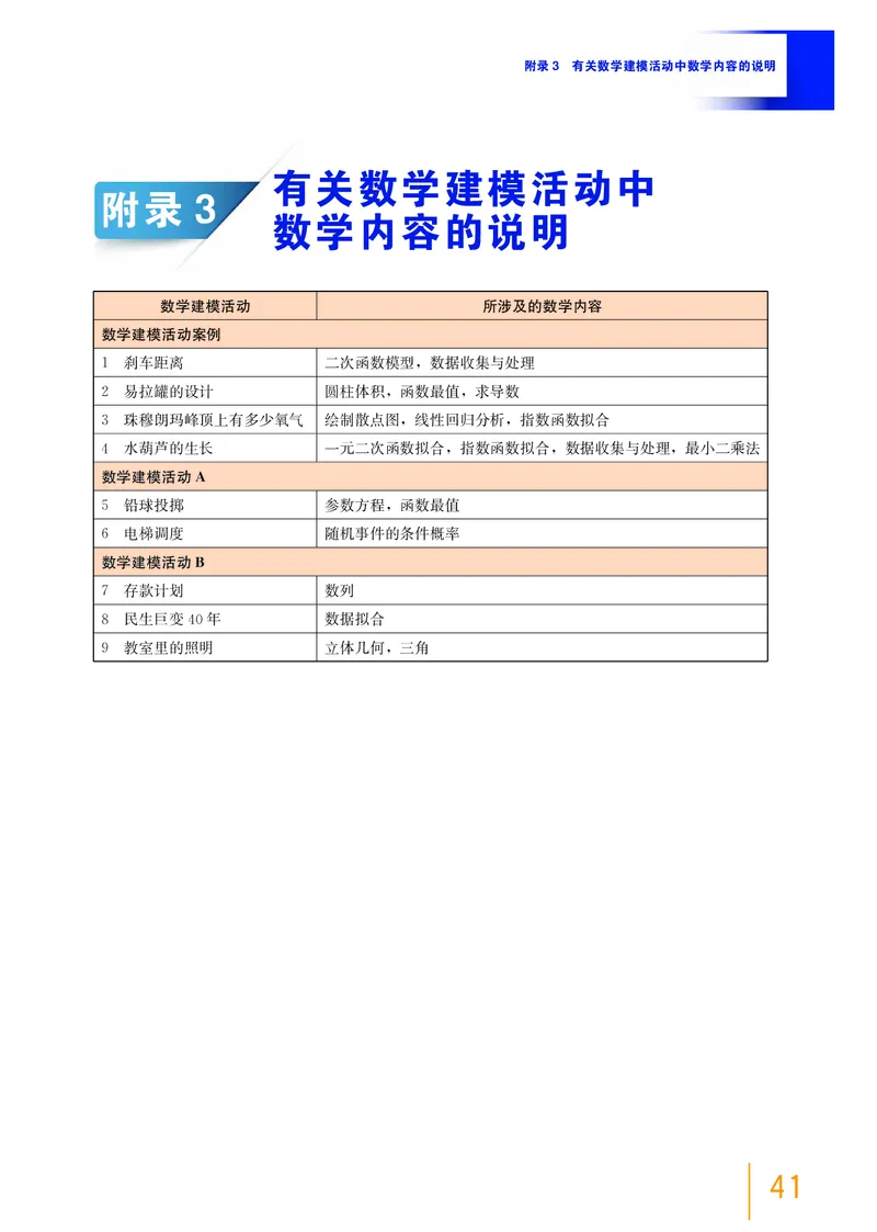 选择性必修第三册_高中三年全科资料_高中_高中电子教材_高中数学_沪教版