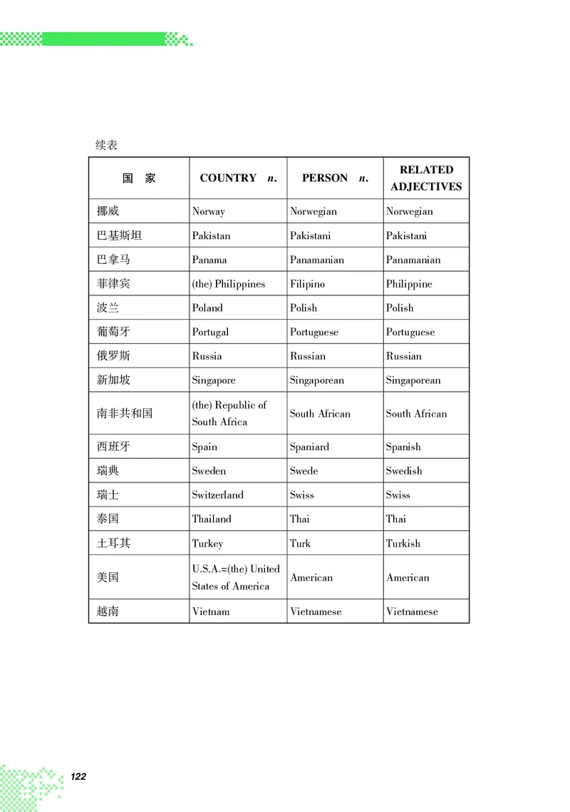 英语（选择性必修第四册）_高中三年全科资料_高中_高中电子教材_高中英语_重庆版