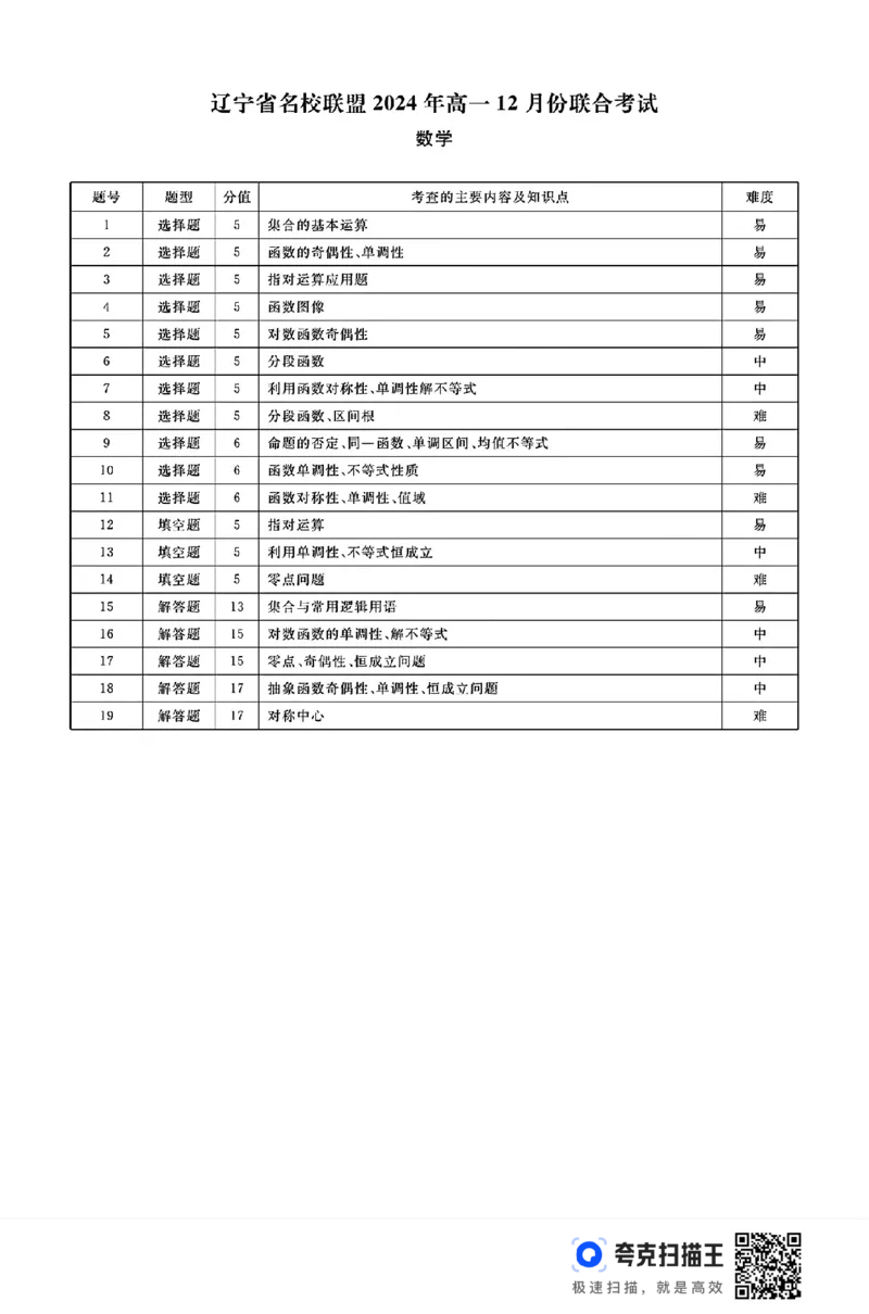 辽宁省名校联盟2024年高一12月联合考试数学试题_高中三年全科资料_高一数学考试试题