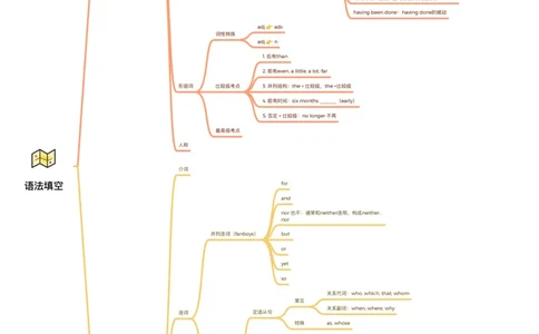 语法填空思维导图_高中三年全科资料_高中_2026版《李辉英语》讲义_高三讲义_规划师福利（辉哥）
