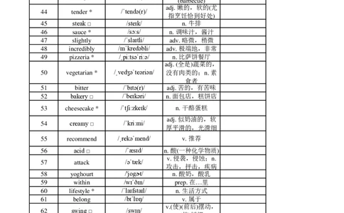 高中英语外研版必修二（背诵版）_高中三年全科资料_高中_高中1_《高中英语单词默写表》(1)_外研版_外研版-高中英语分册版_高中外研版英语必修2_版式2