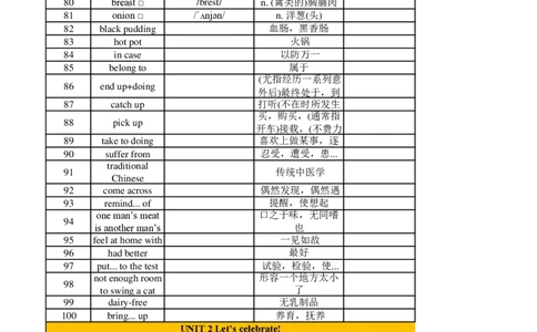 高中英语外研版必修二（背诵版）_高中三年全科资料_高中_高中1_《高中英语单词默写表》(1)_外研版_外研版-高中英语分册版_高中外研版英语必修2_版式2