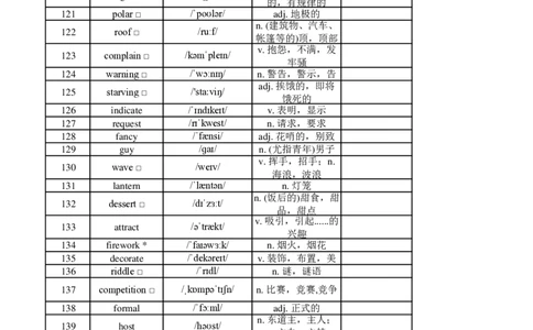 高中英语外研版必修二（背诵版）_高中三年全科资料_高中_高中1_《高中英语单词默写表》(1)_外研版_外研版-高中英语分册版_高中外研版英语必修2_版式2
