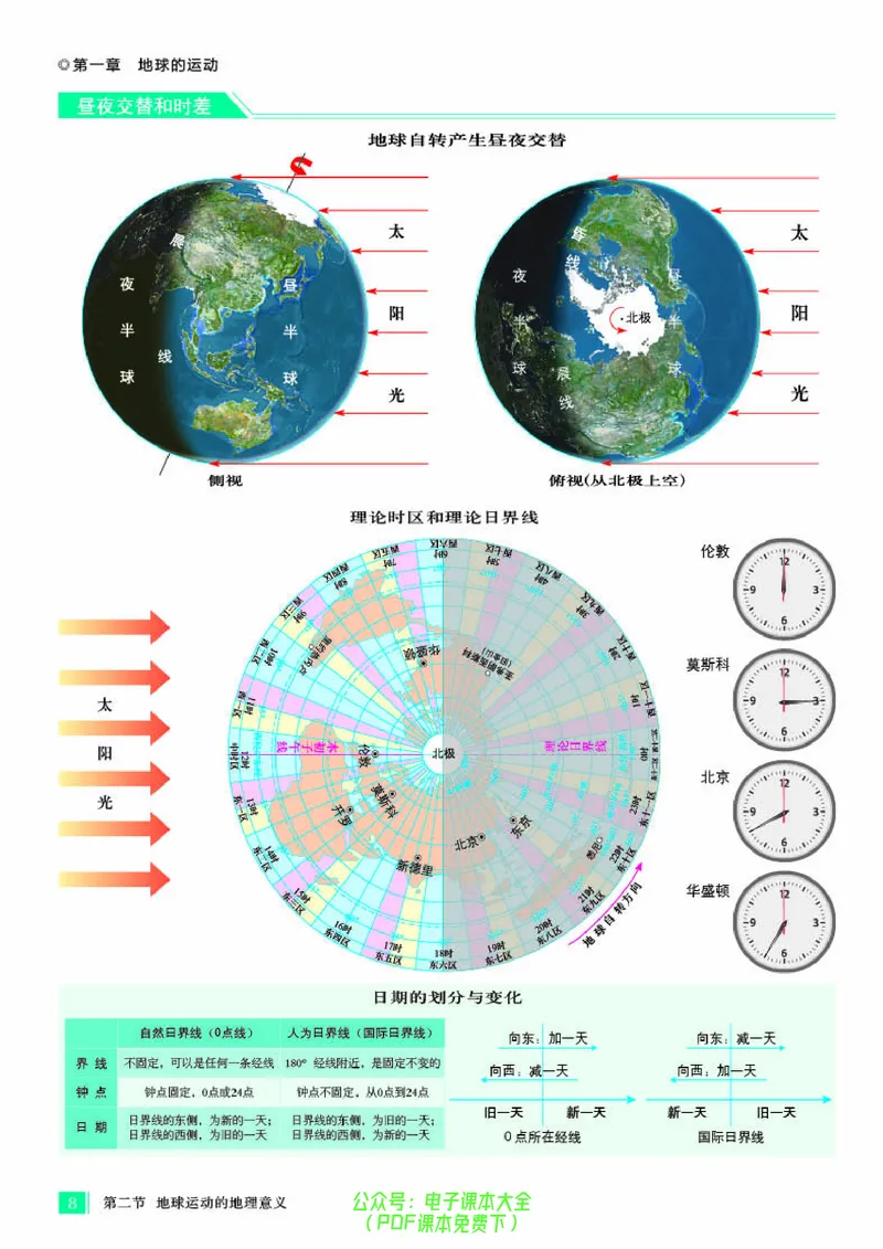配人教版《地理图册》选择性必修1_高中三年全科资料_高中_高中电子教材_高中地理_地理图册_配人教版