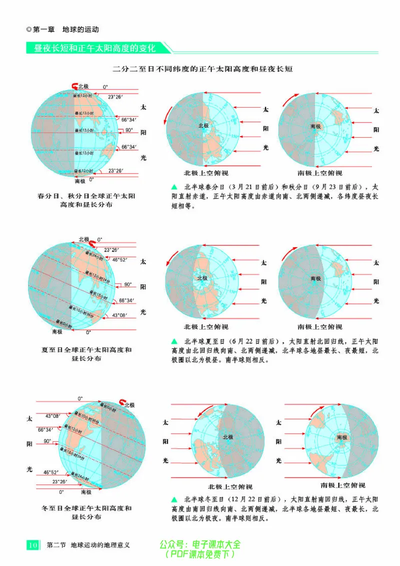 配人教版《地理图册》选择性必修1_高中三年全科资料_高中_高中电子教材_高中地理_地理图册_配人教版