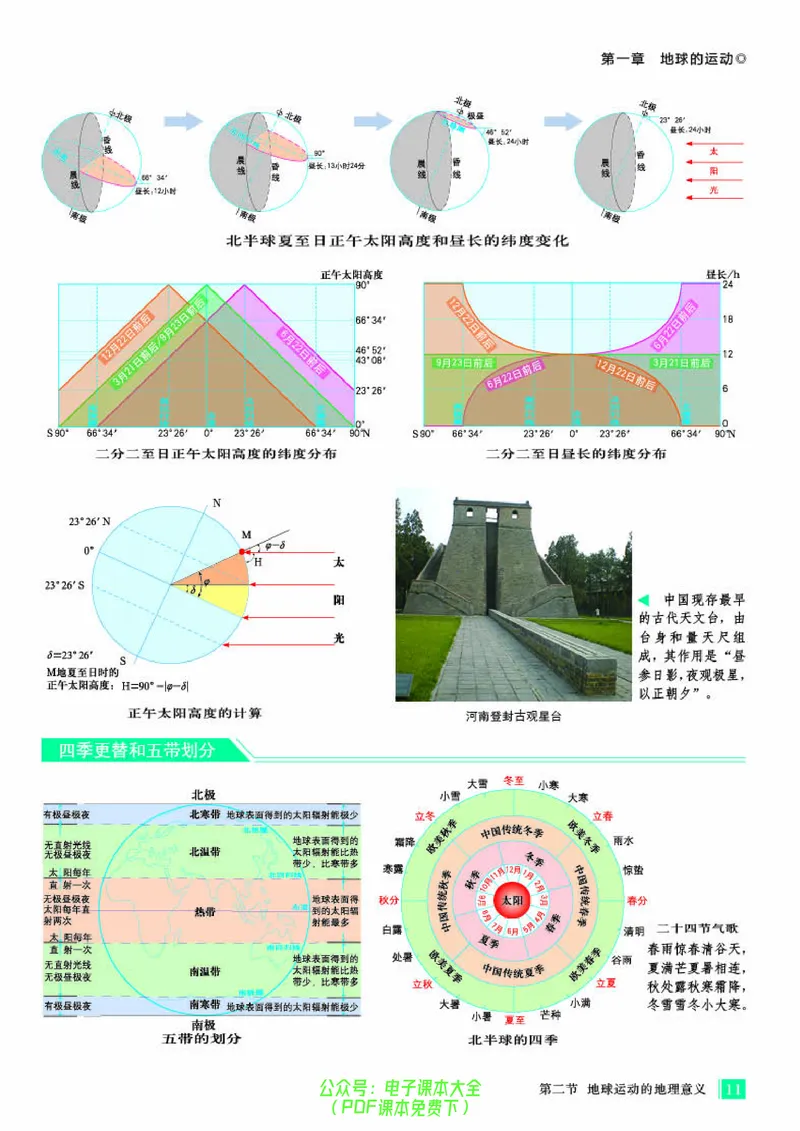 配人教版《地理图册》选择性必修1_高中三年全科资料_高中_高中电子教材_高中地理_地理图册_配人教版