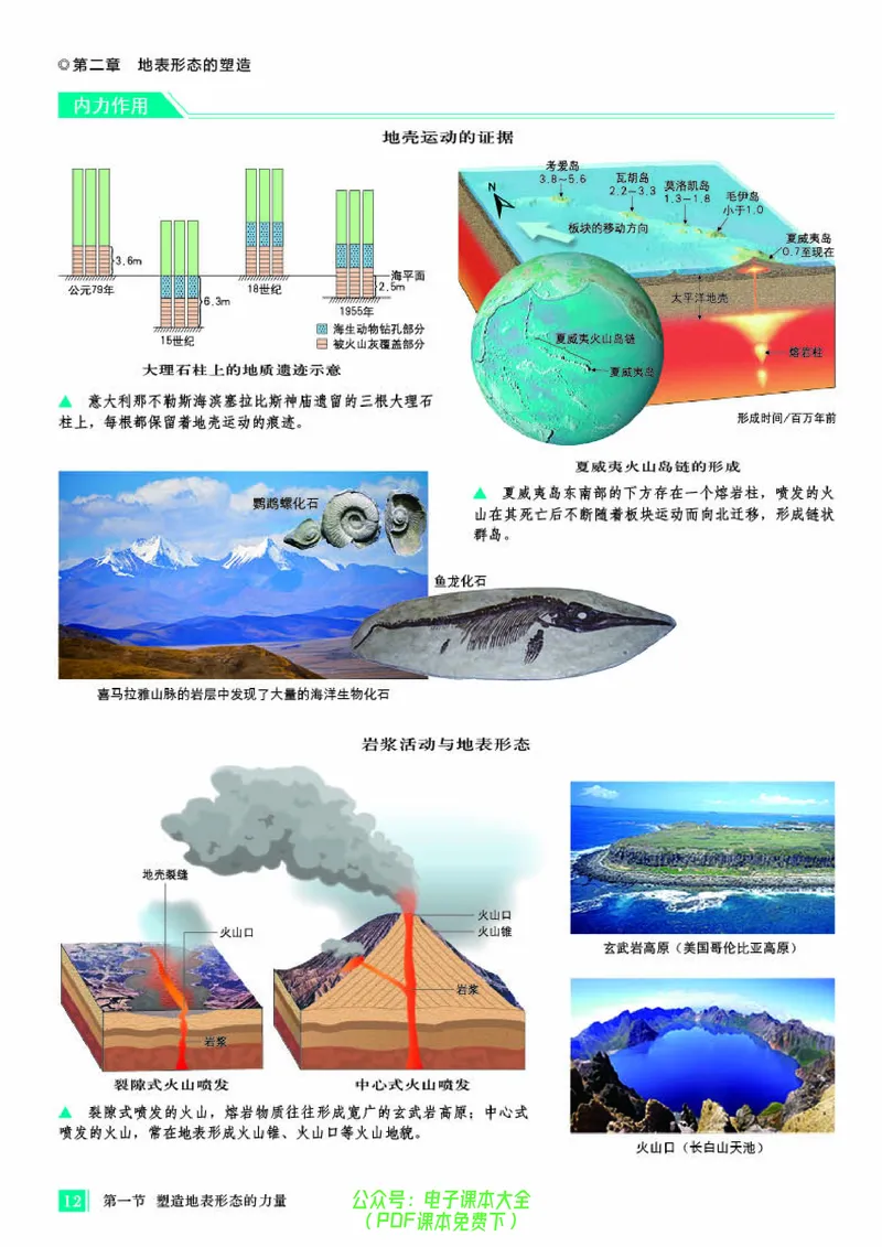 配人教版《地理图册》选择性必修1_高中三年全科资料_高中_高中电子教材_高中地理_地理图册_配人教版