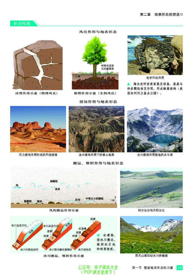 配人教版《地理图册》选择性必修1_高中三年全科资料_高中_高中电子教材_高中地理_地理图册_配人教版