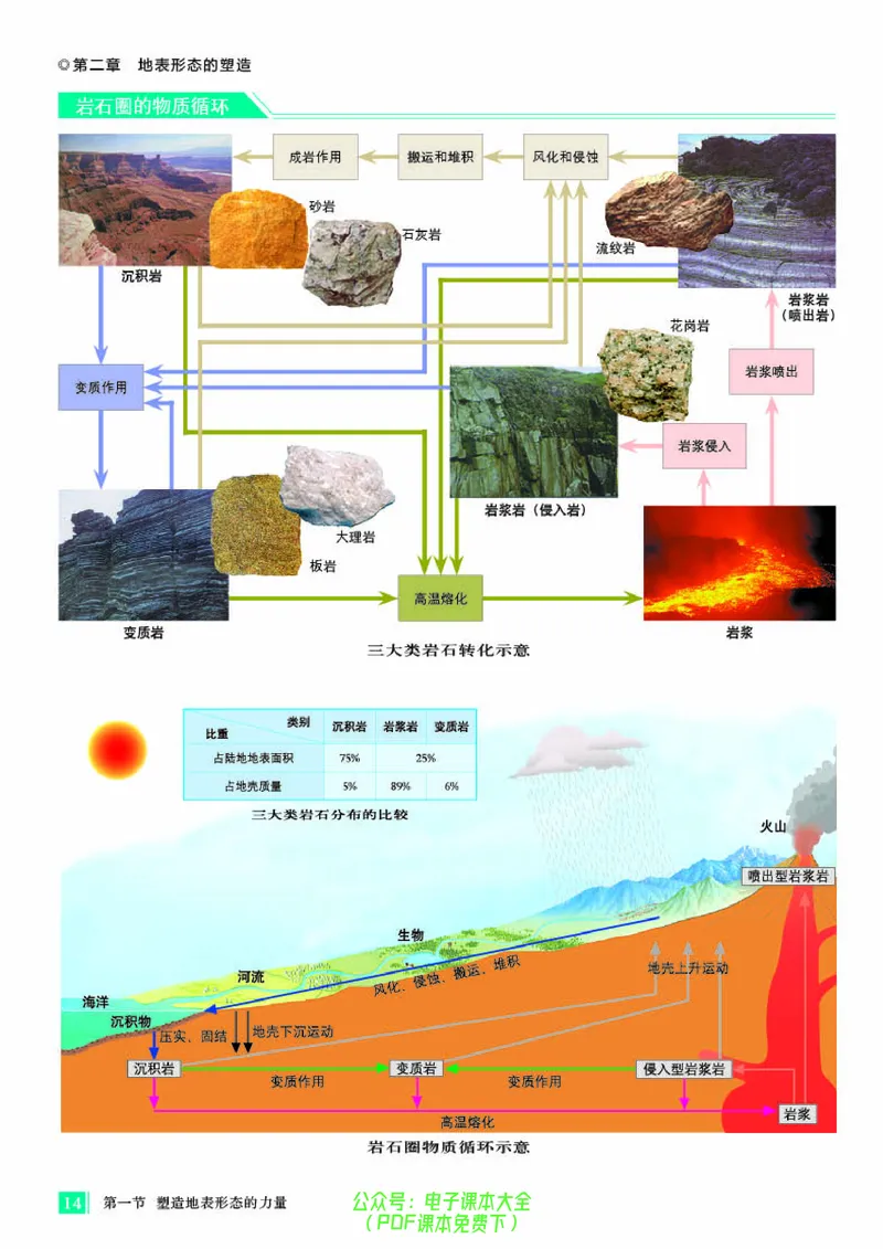 配人教版《地理图册》选择性必修1_高中三年全科资料_高中_高中电子教材_高中地理_地理图册_配人教版