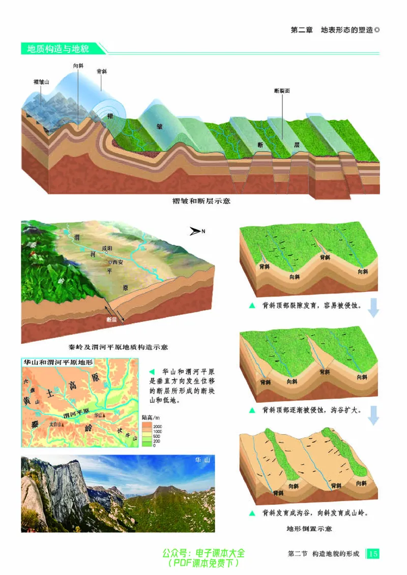 配人教版《地理图册》选择性必修1_高中三年全科资料_高中_高中电子教材_高中地理_地理图册_配人教版