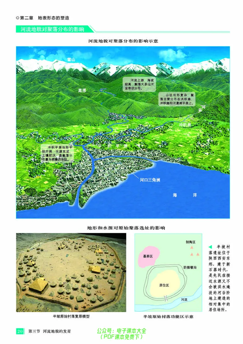 配人教版《地理图册》选择性必修1_高中三年全科资料_高中_高中电子教材_高中地理_地理图册_配人教版