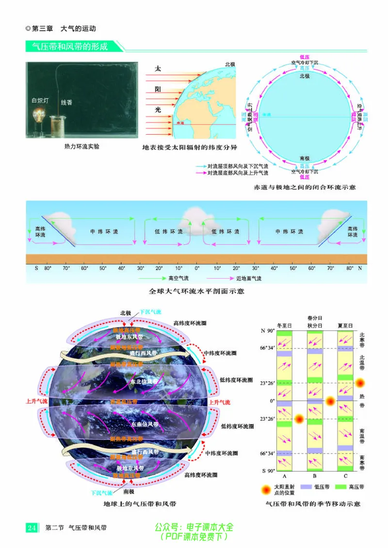配人教版《地理图册》选择性必修1_高中三年全科资料_高中_高中电子教材_高中地理_地理图册_配人教版