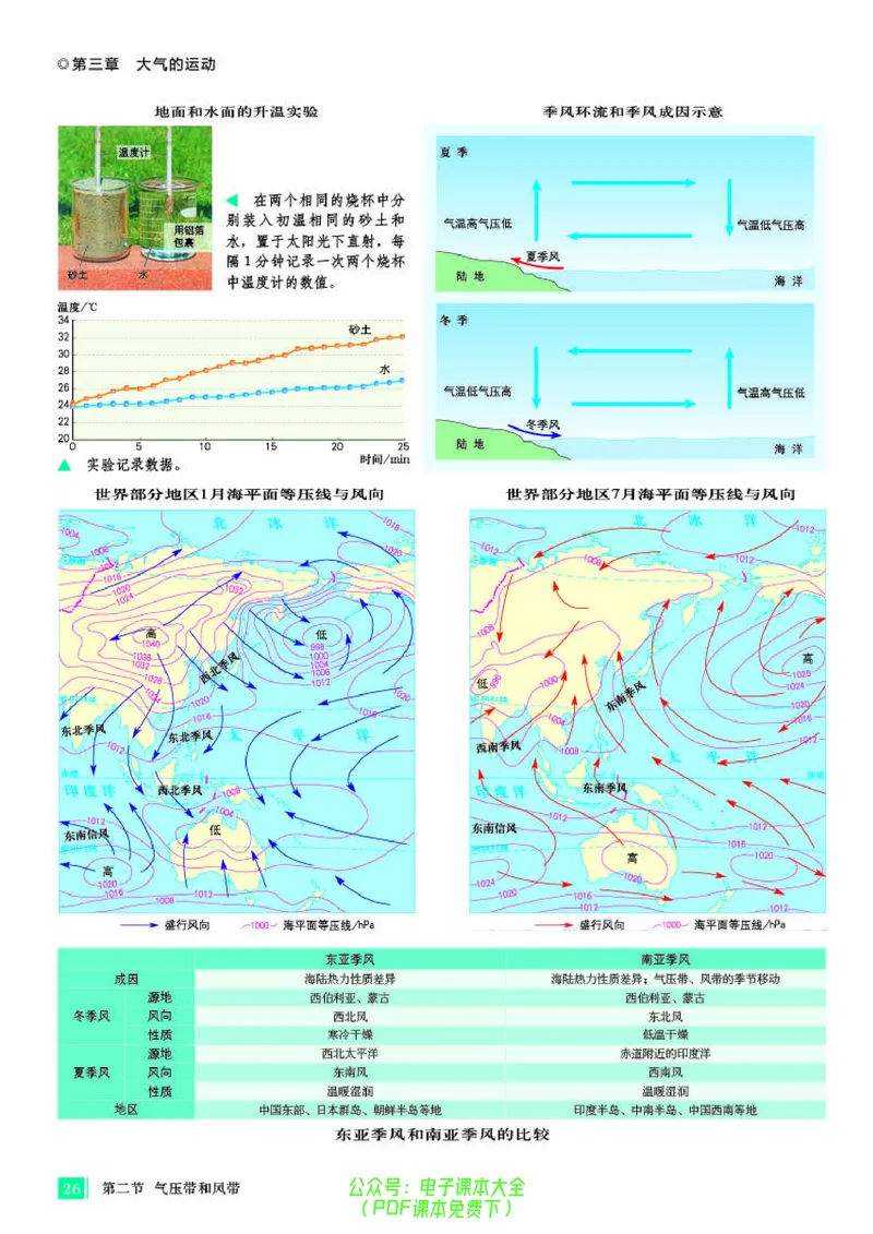 配人教版《地理图册》选择性必修1_高中三年全科资料_高中_高中电子教材_高中地理_地理图册_配人教版