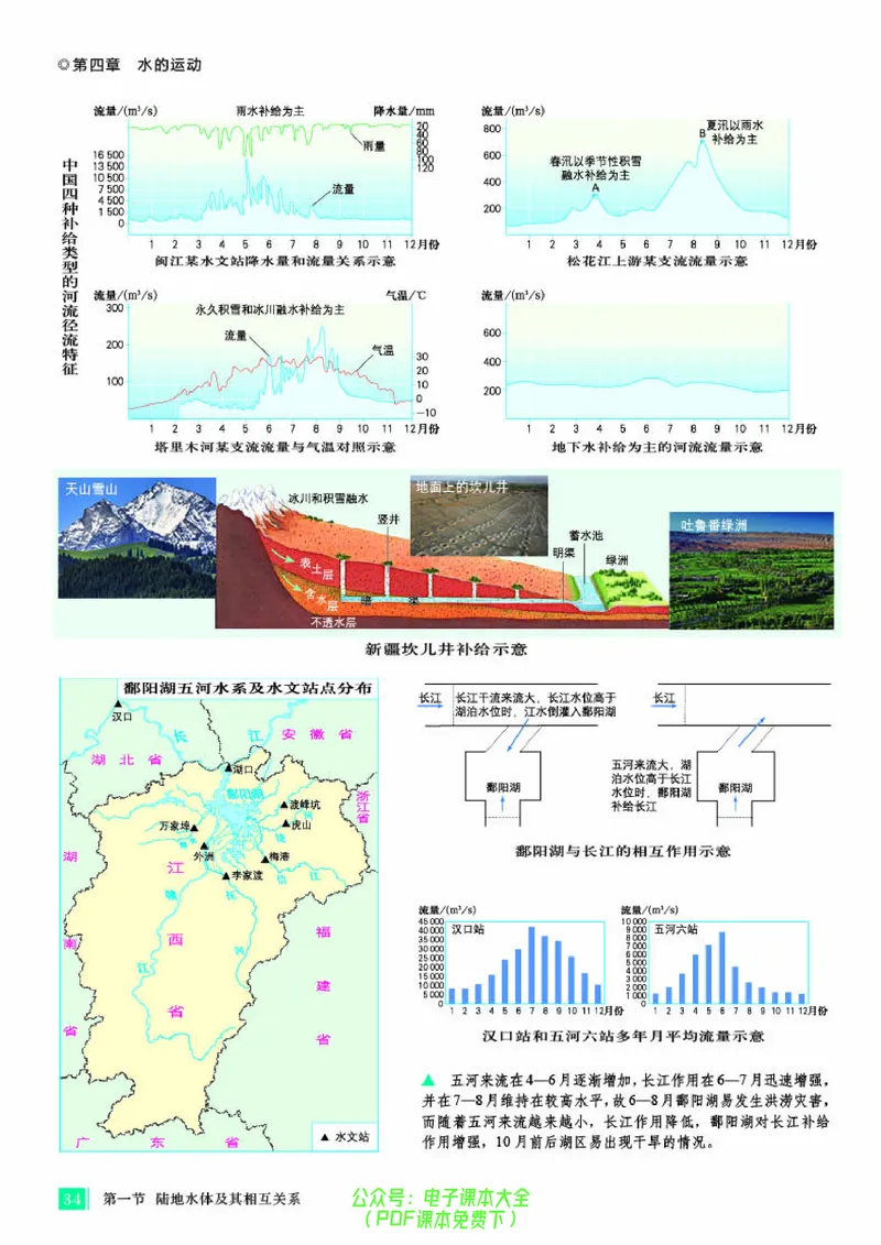 配人教版《地理图册》选择性必修1_高中三年全科资料_高中_高中电子教材_高中地理_地理图册_配人教版