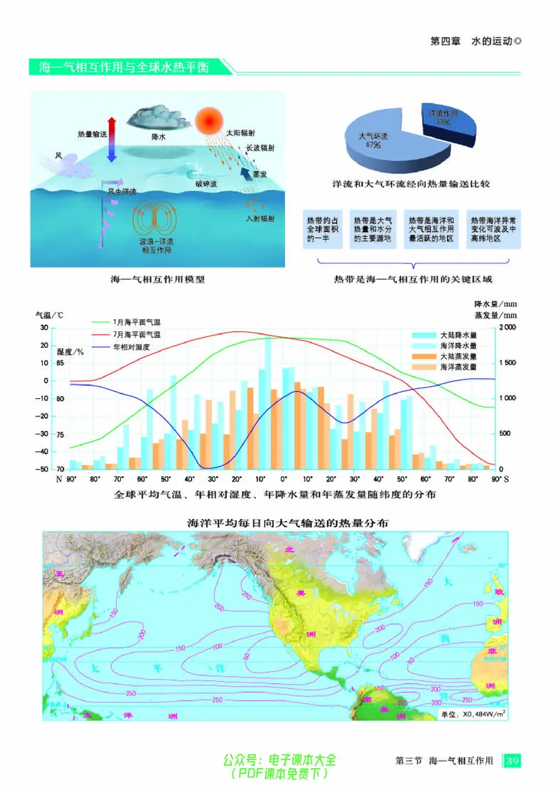 配人教版《地理图册》选择性必修1_高中三年全科资料_高中_高中电子教材_高中地理_地理图册_配人教版