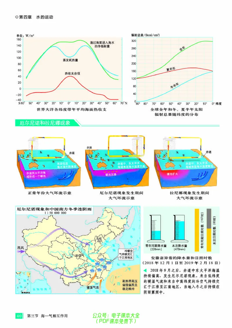 配人教版《地理图册》选择性必修1_高中三年全科资料_高中_高中电子教材_高中地理_地理图册_配人教版