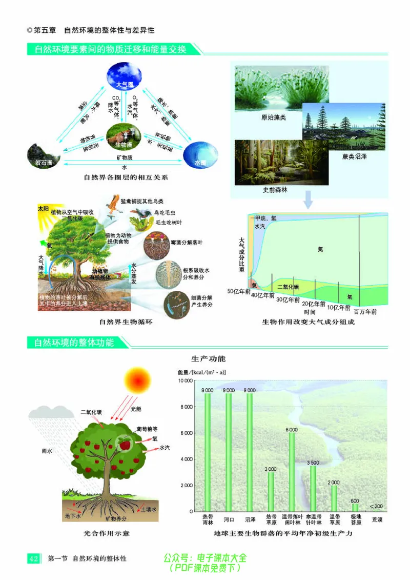 配人教版《地理图册》选择性必修1_高中三年全科资料_高中_高中电子教材_高中地理_地理图册_配人教版