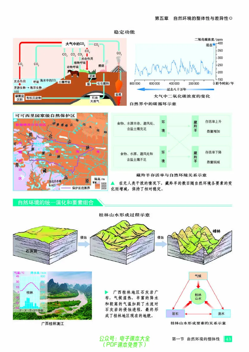 配人教版《地理图册》选择性必修1_高中三年全科资料_高中_高中电子教材_高中地理_地理图册_配人教版