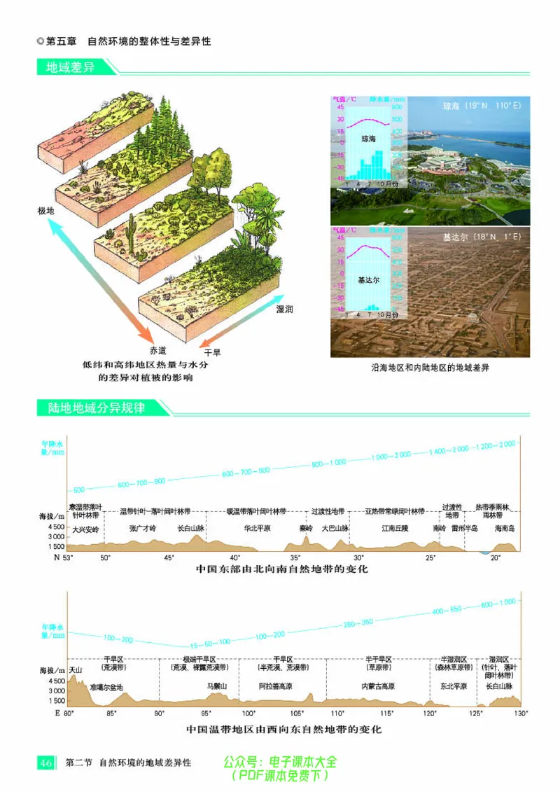 配人教版《地理图册》选择性必修1_高中三年全科资料_高中_高中电子教材_高中地理_地理图册_配人教版