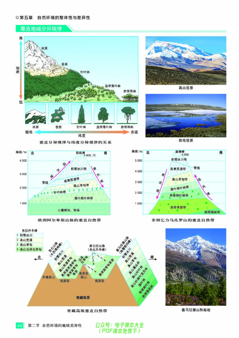 配人教版《地理图册》选择性必修1_高中三年全科资料_高中_高中电子教材_高中地理_地理图册_配人教版