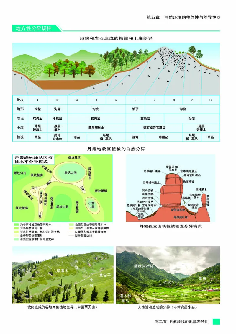 配人教版《地理图册》选择性必修1_高中三年全科资料_高中_高中电子教材_高中地理_地理图册_配人教版