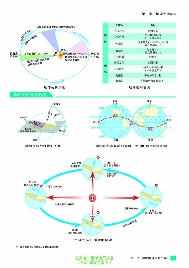 配人教版《地理图册》选择性必修1_高中三年全科资料_高中_高中电子教材_高中地理_地理图册_配人教版