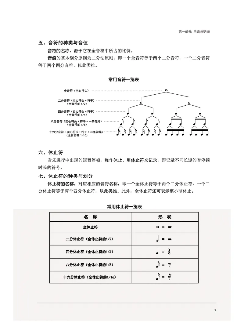 选择性必修5音乐基础理论_高中三年全科资料_高中_高中电子教材_高中音乐_沪教版