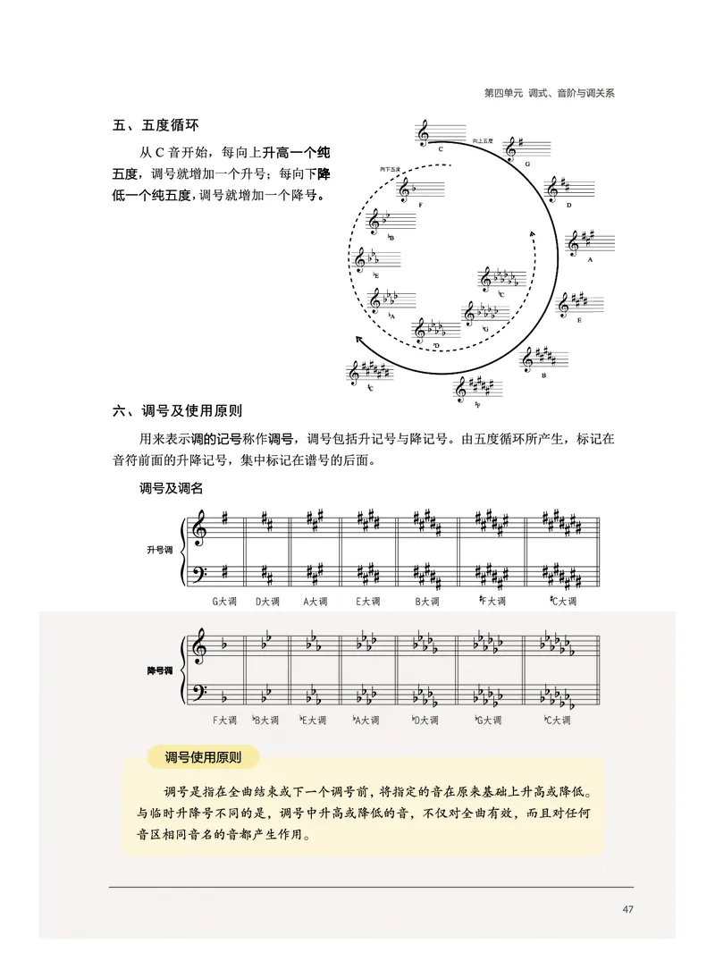 选择性必修5音乐基础理论_高中三年全科资料_高中_高中电子教材_高中音乐_沪教版