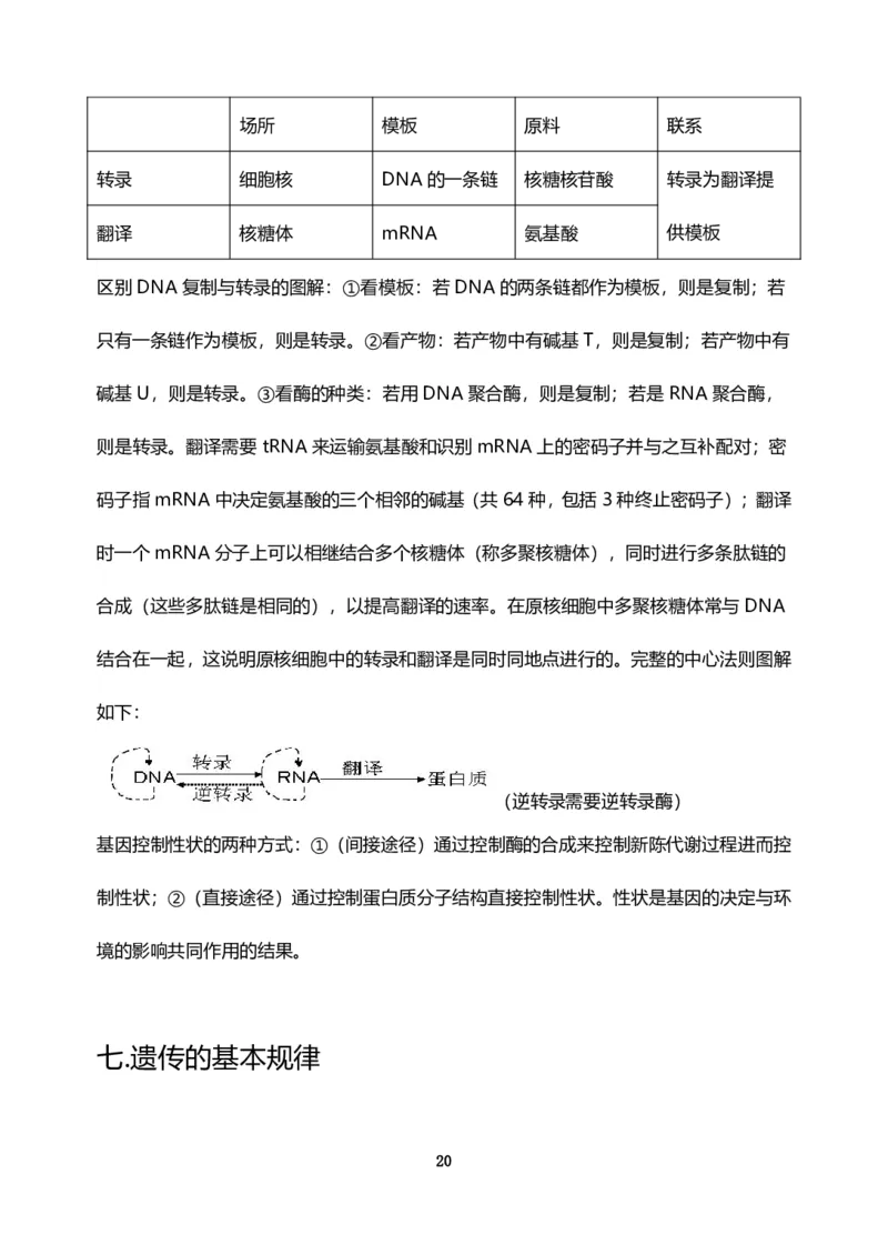 高中生物高频考点知识清单_高中三年全科资料_高中_高中知识点整理_生物