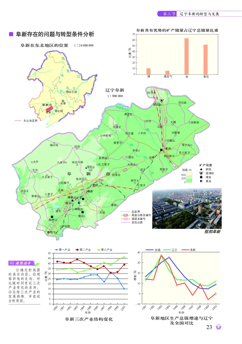 配中图版《地理图册》选择性必修2_高中三年全科资料_高中_高中电子教材_高中地理_地理图册_配中图版