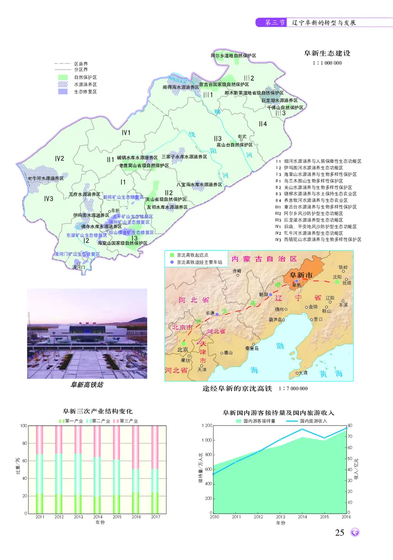 配中图版《地理图册》选择性必修2_高中三年全科资料_高中_高中电子教材_高中地理_地理图册_配中图版
