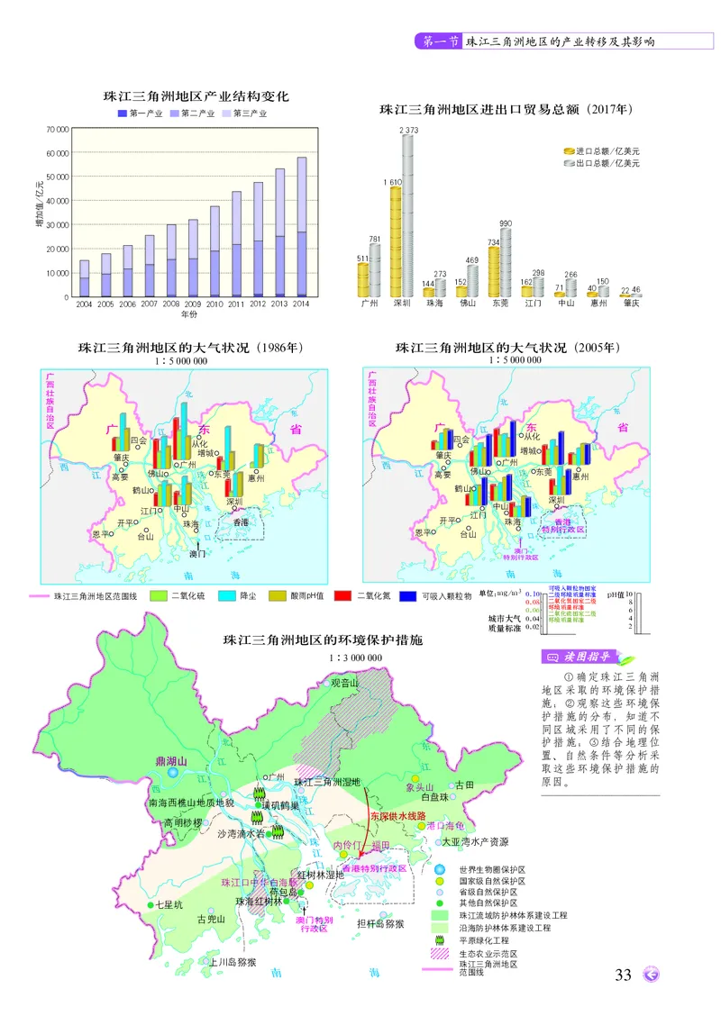 配中图版《地理图册》选择性必修2_高中三年全科资料_高中_高中电子教材_高中地理_地理图册_配中图版
