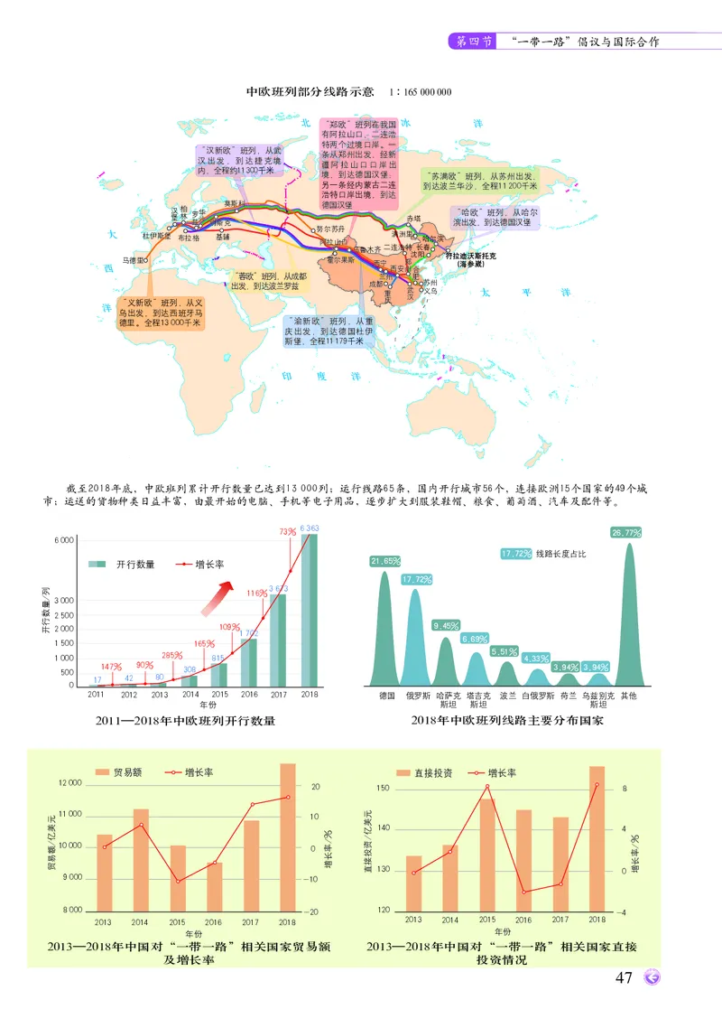 配中图版《地理图册》选择性必修2_高中三年全科资料_高中_高中电子教材_高中地理_地理图册_配中图版