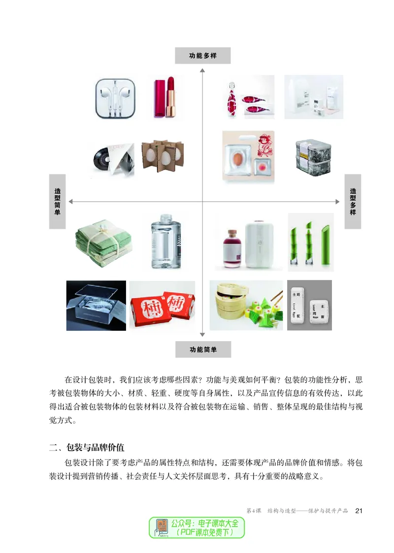 选必4设计_高中三年全科资料_高中_高中电子教材_高中美术_人教版